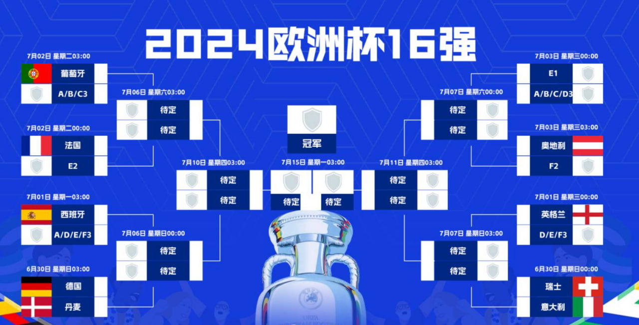 欧洲杯1/8决赛对阵：德国 vs 丹麦，瑞士 vs 意大利