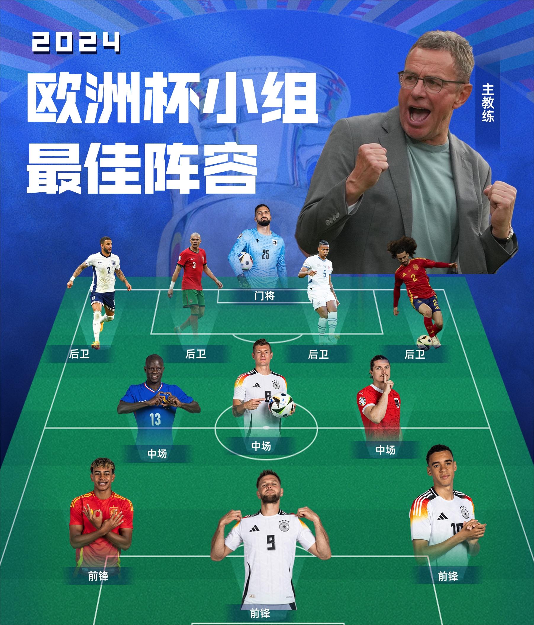 朗尼克获最佳教练，克罗斯中场统治：欧洲杯小组赛最佳阵