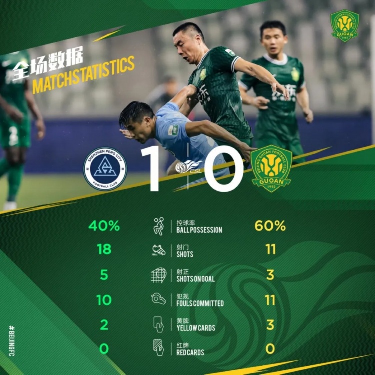 面对球迷不满，国安俱乐部承诺迅速调整迎战后续比赛