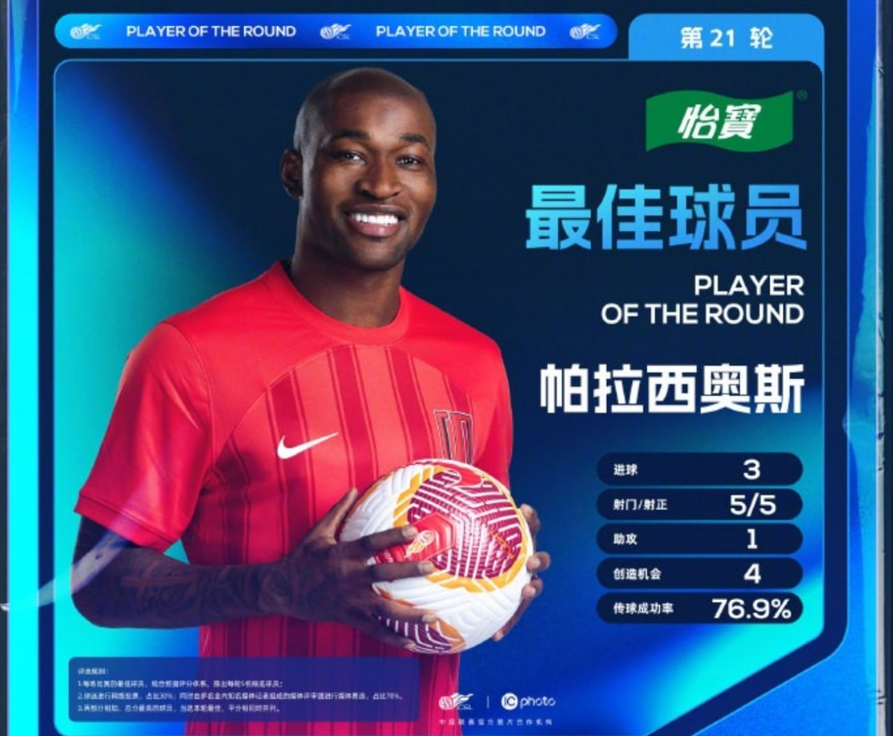 出色表现！帕拉西奥斯荣膺中超第21轮MVP